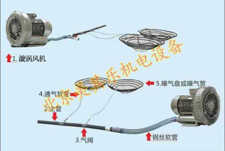 魚(yú)塘增氧鼓風(fēng)機(jī)示意圖