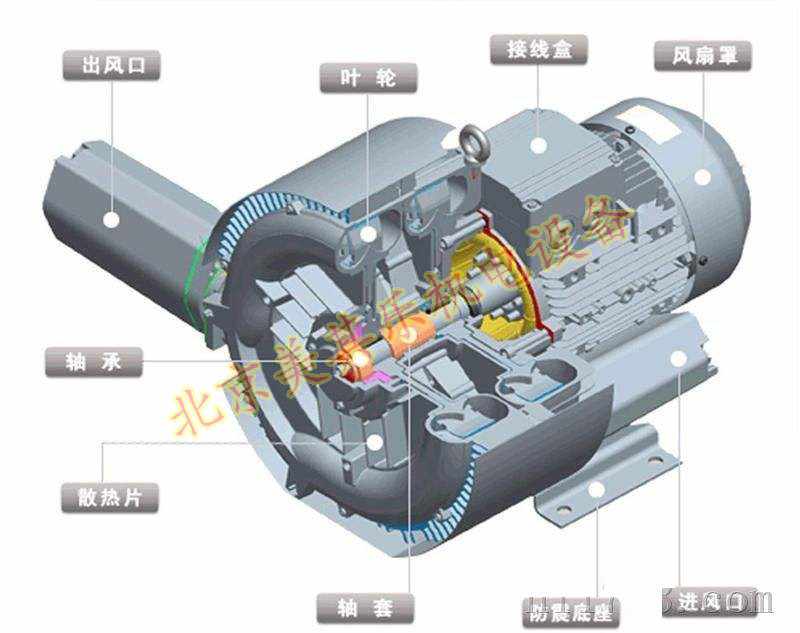 高壓旋渦氣泵分解爆炸圖